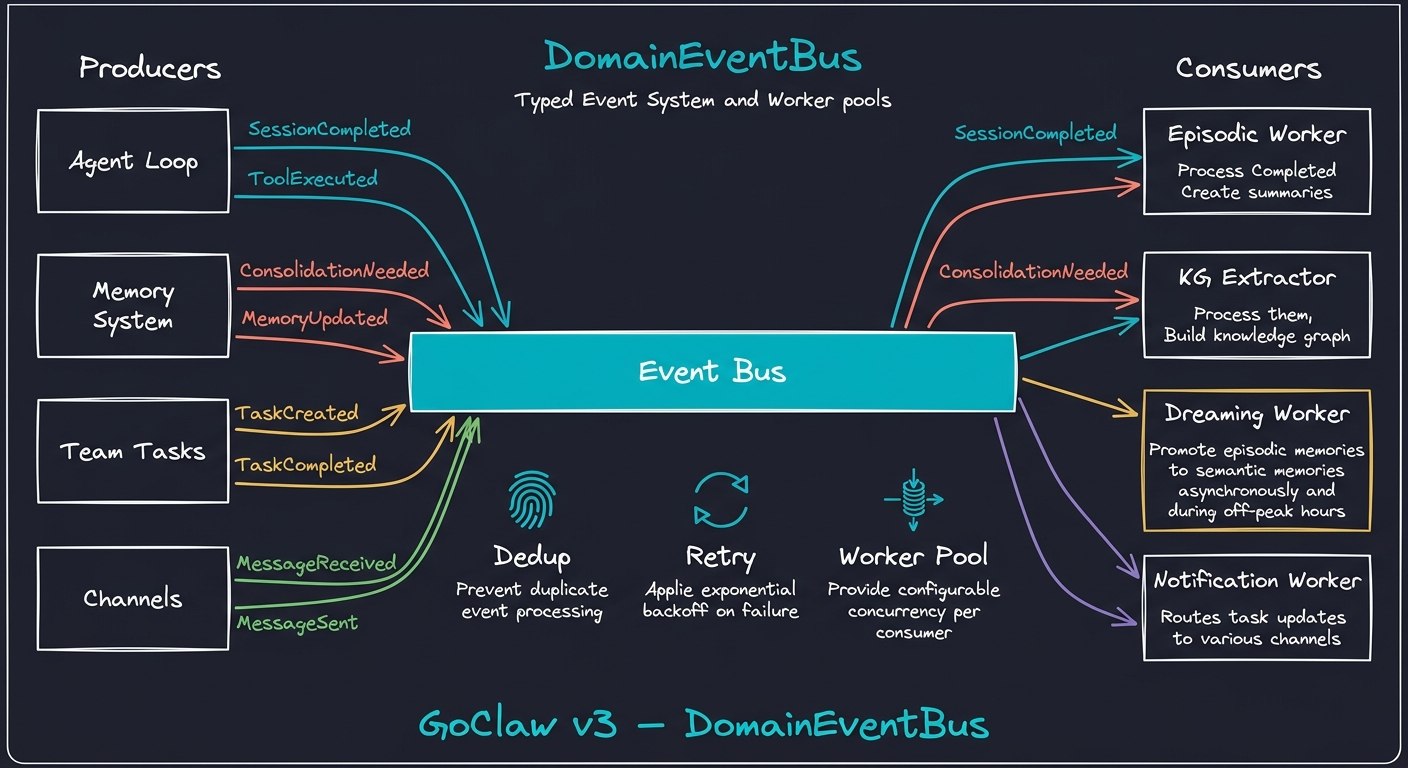 Domain Event Bus Diagram