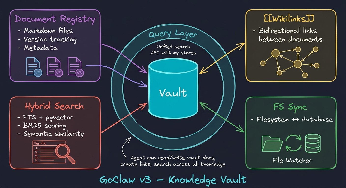 Knowledge Vault Diagram